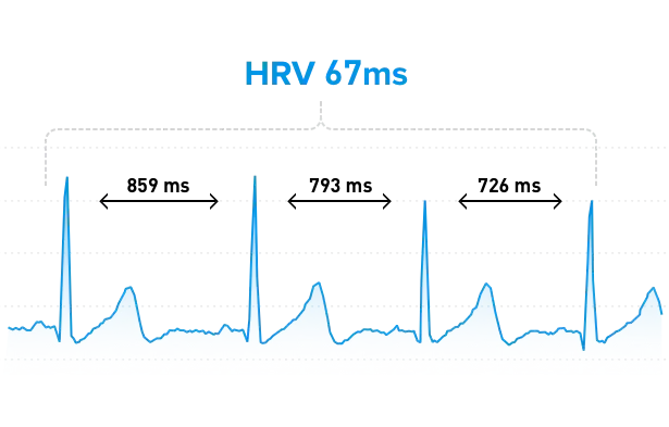 HRV HRV
