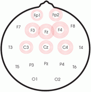 add ADD en Dyslexie Walcheren